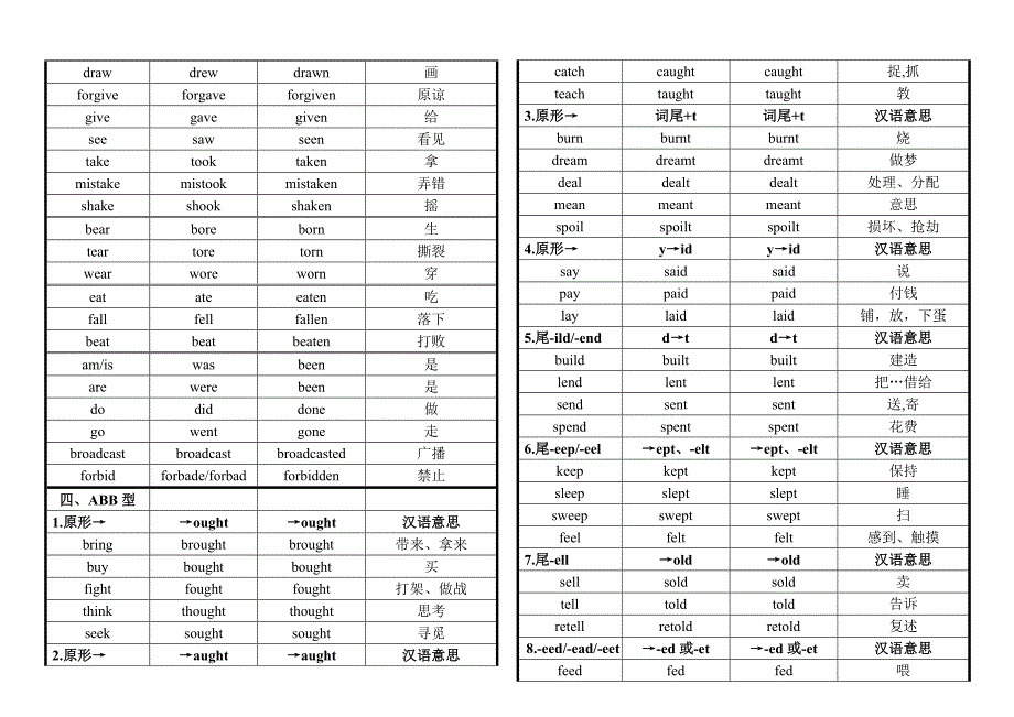 初中英语过去式过去分词归类大全.docx_第2页