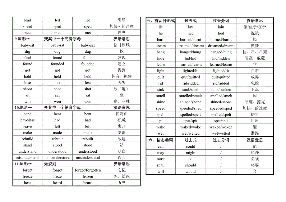 初中英语过去式过去分词归类大全.docx_第3页