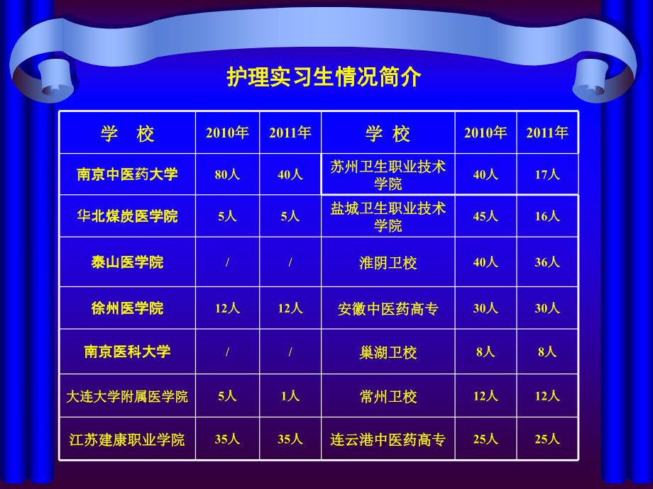 临床带教实施要求ppt课件.ppt_第3页