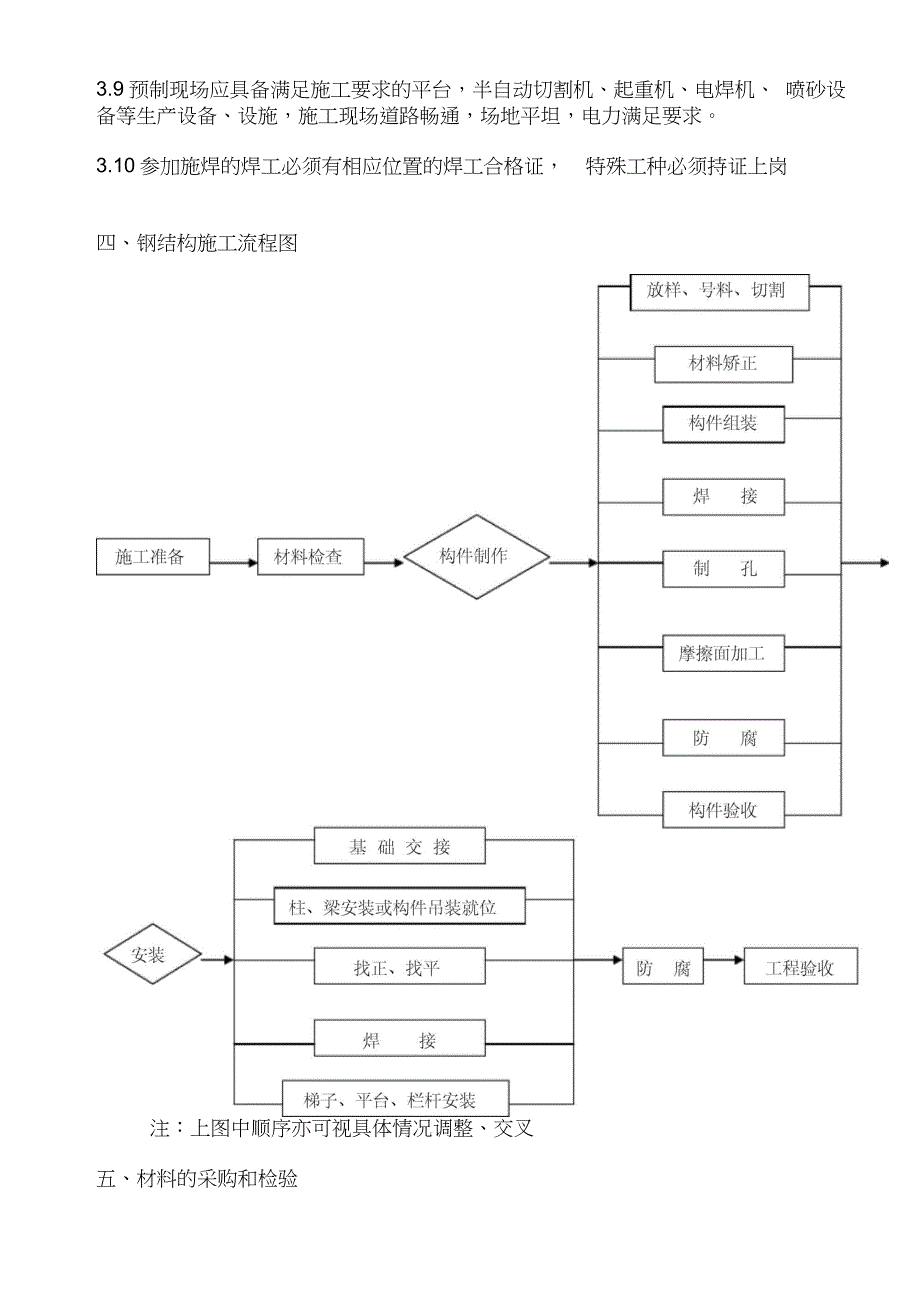 大型钢结构制作安装施工方案完整版.doc_第2页