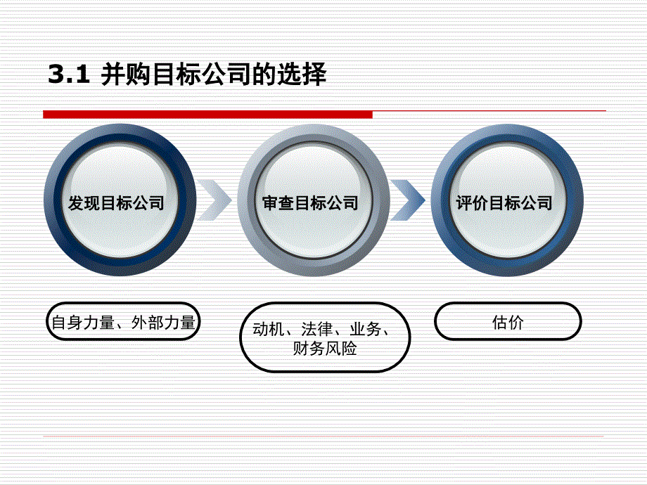 企业并购估价.ppt_第2页