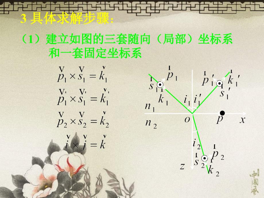 光在电介质表面的反射和折射.ppt_第3页