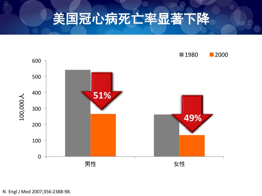 动脉粥样硬化与他汀治疗童南伟教授.pptx_第3页