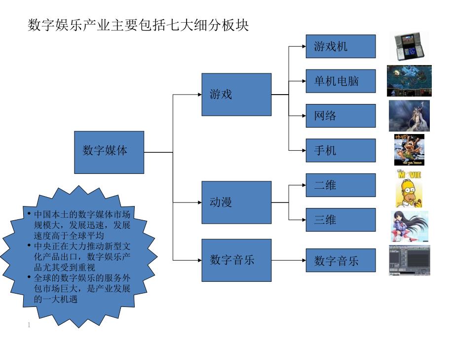 动漫娱乐产业PPT课件.pptx_第1页