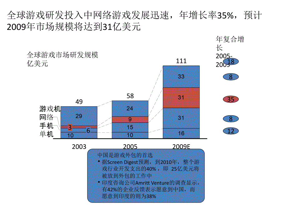 动漫娱乐产业PPT课件.pptx_第2页