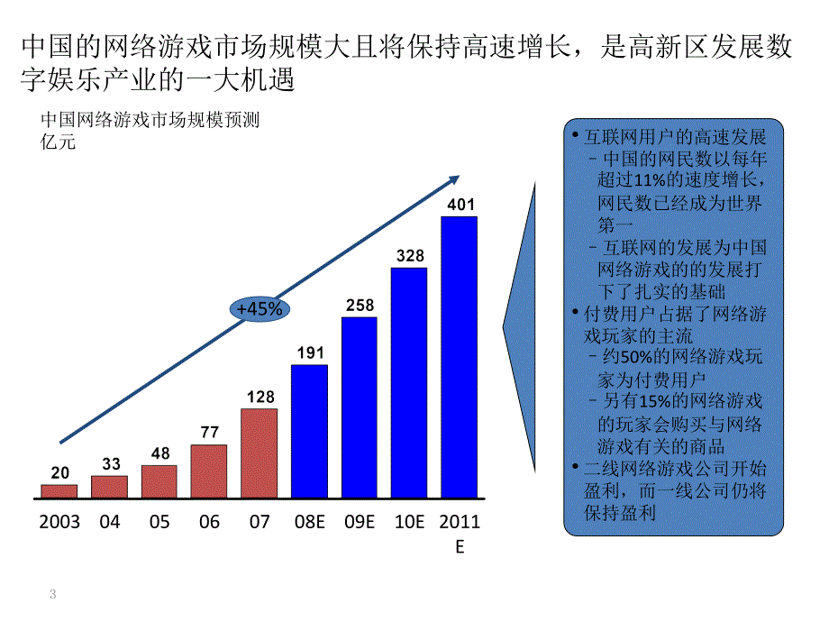 动漫娱乐产业PPT课件.pptx_第3页