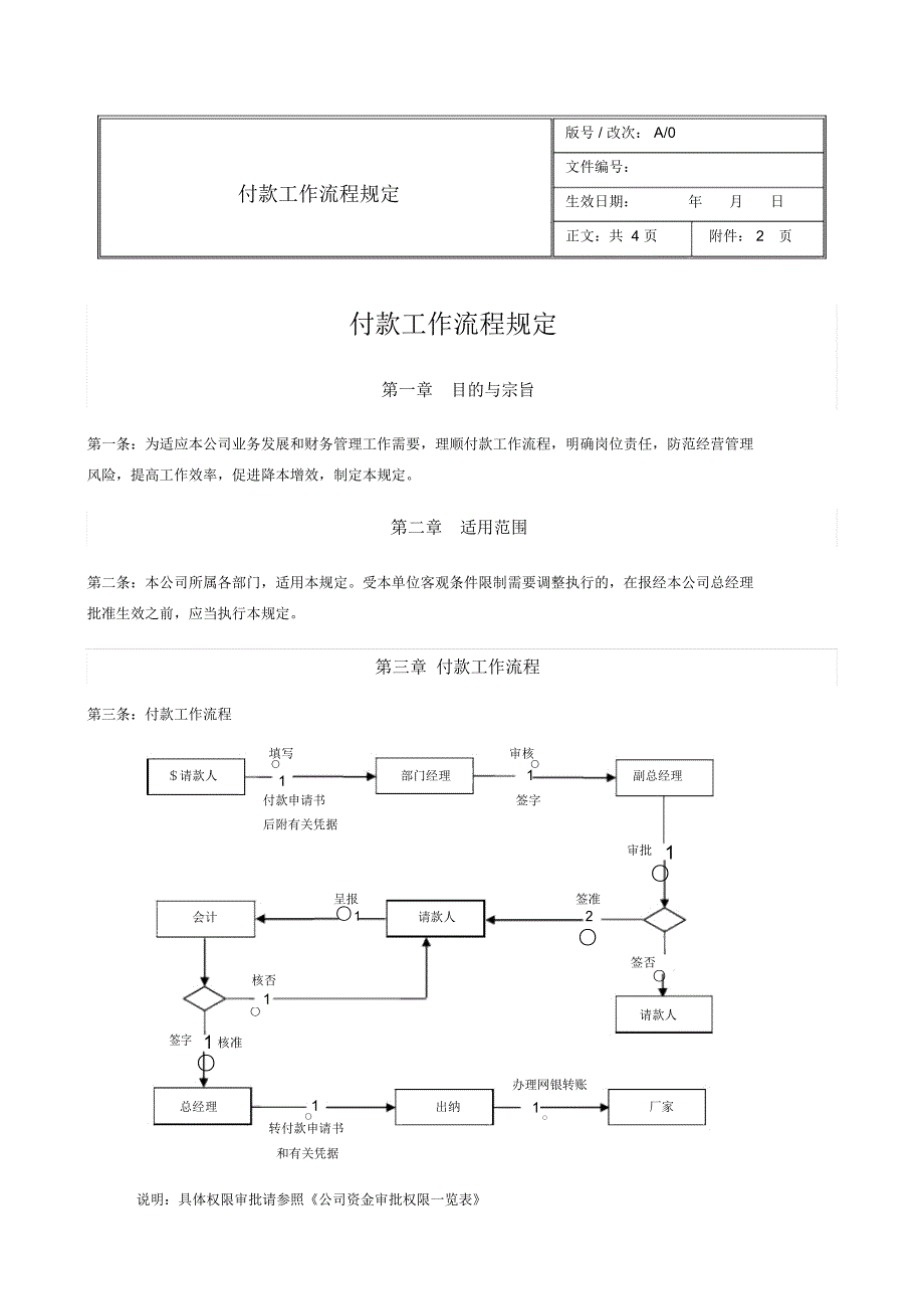 付款工作流程规定.doc_第1页