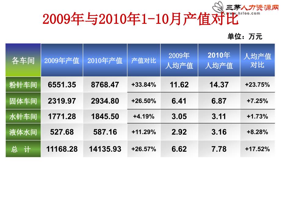 人工成本分析报告.ppt_第3页