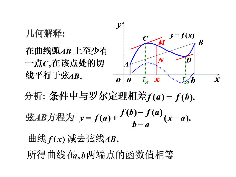 导数的应用课件PPT课件.ppt_第3页