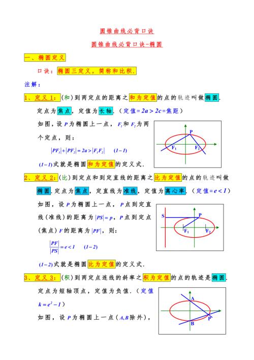 圆锥曲线基础必备.doc