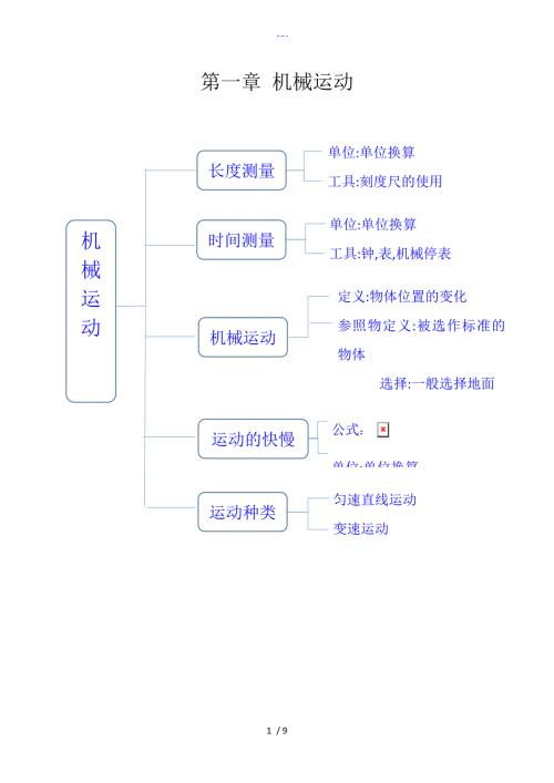 八年级上物理思维导图思维导图八上物理.doc