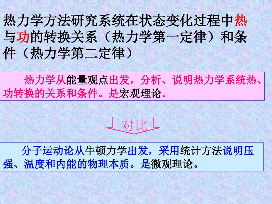 大学物理热力学基础详解.ppt_第2页