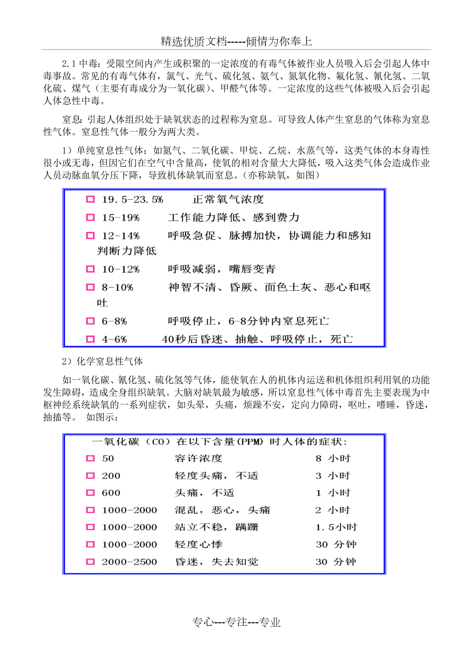 受限空间作业安全培训共9页.doc_第2页