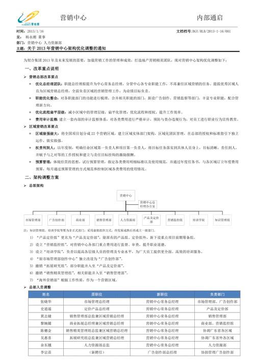 关于营销中心架构优化调整的通知.doc