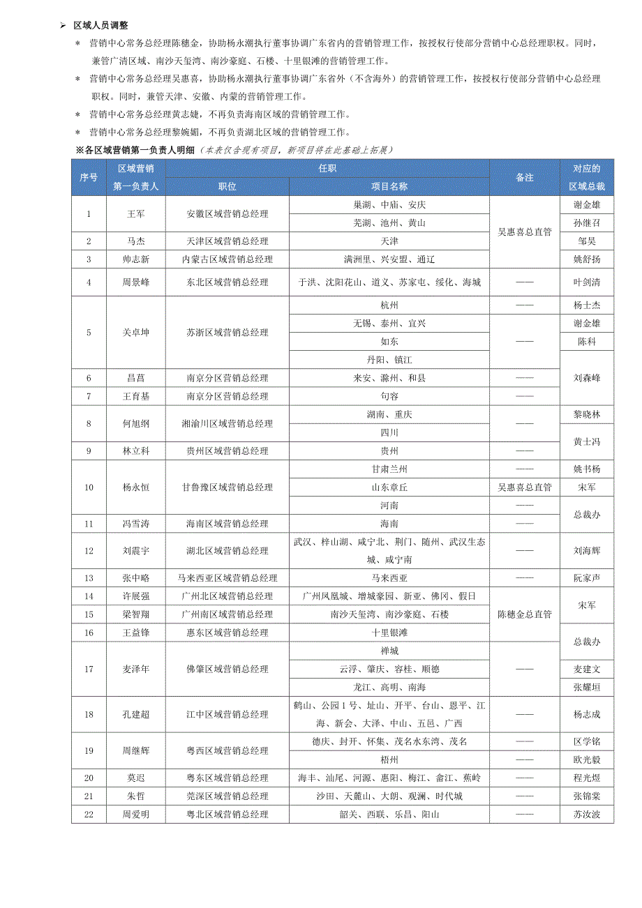 关于营销中心架构优化调整的通知.doc_第3页