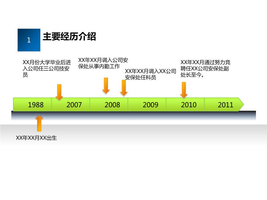 安全部副经理岗位竞聘PPT.ppt_第3页