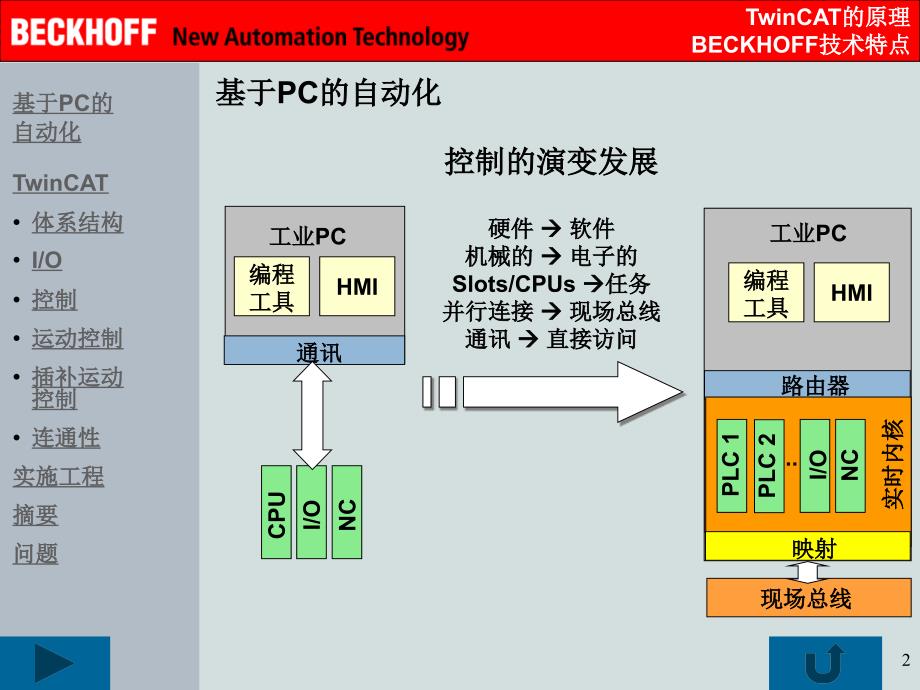倍福控制器TwinCAT原理介绍课件.ppt_第2页