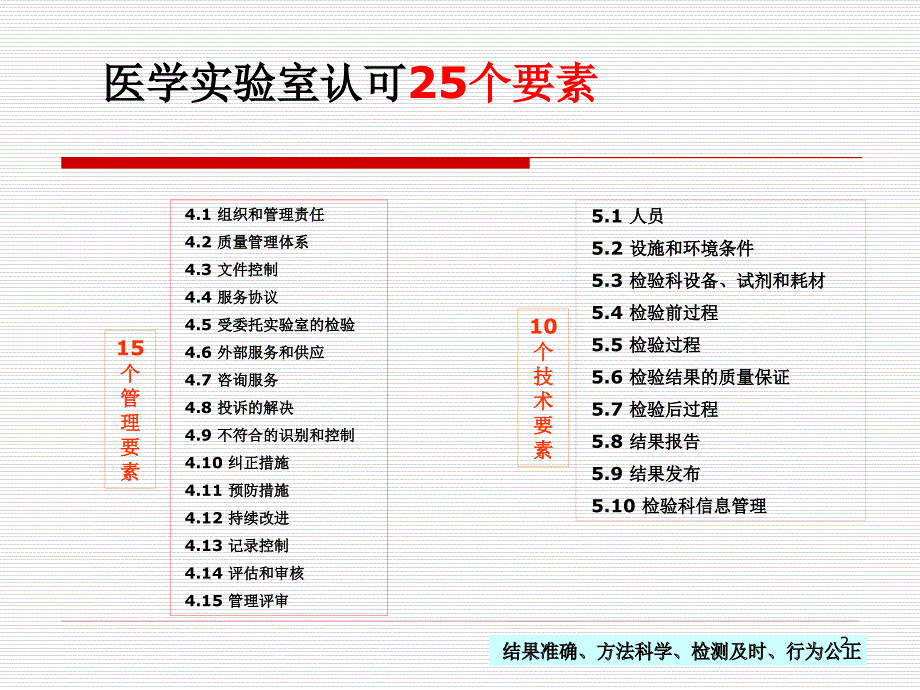 优质课件ISO15189现场评审不符合项经验分享.ppt_第2页