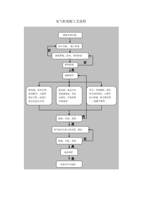 完整版电气柜装配工艺流程.doc