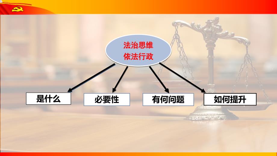 依法行政PPT课件.pptx_第3页