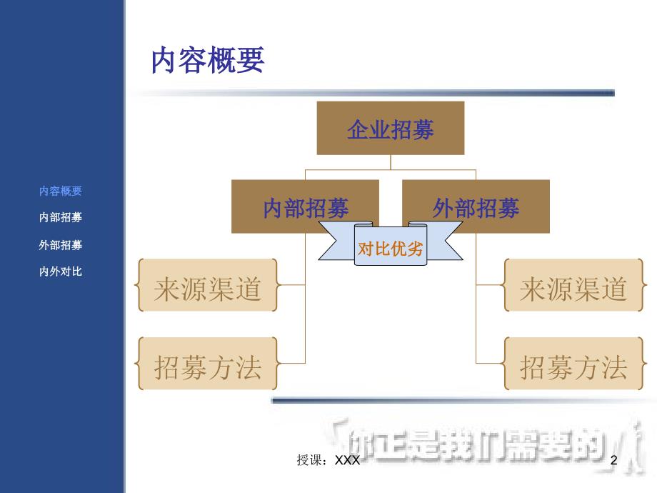 企业招聘的渠道与方法PPT课件.ppt_第2页