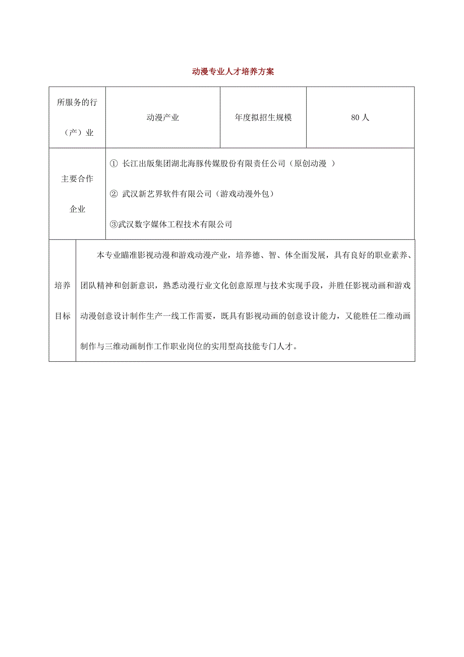 动漫专业人才培养方案精品完整版.doc_第1页