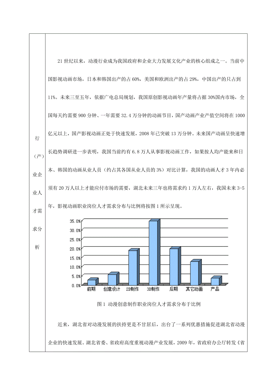 动漫专业人才培养方案精品完整版.doc_第2页