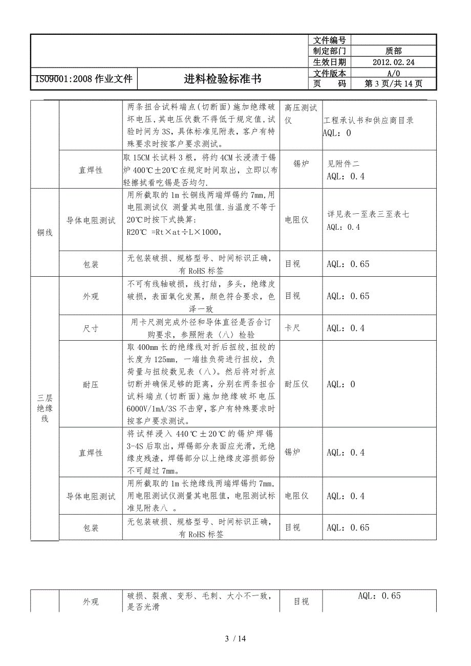 变压器材料进料检验标准详.doc_第3页
