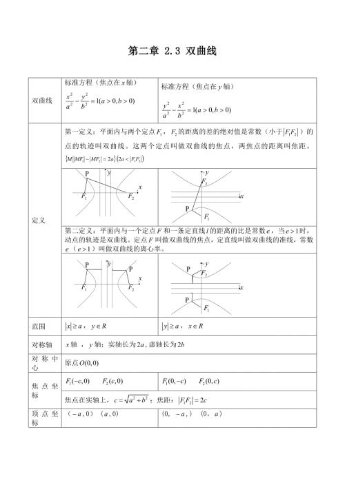 双曲线知识点归纳总结.doc