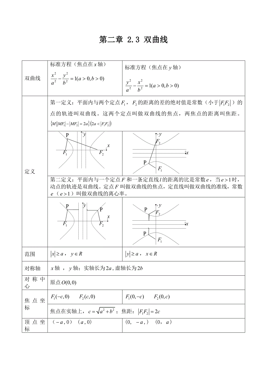 双曲线知识点归纳总结.doc_第1页