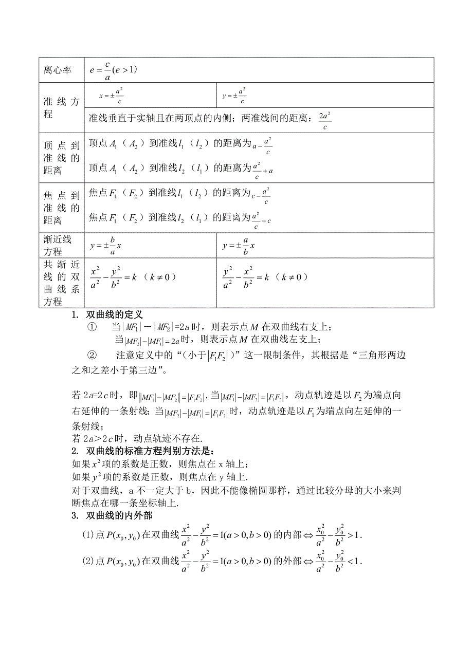 双曲线知识点归纳总结.doc_第2页