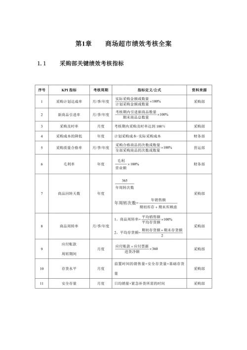 商场超市绩效考核方案.doc