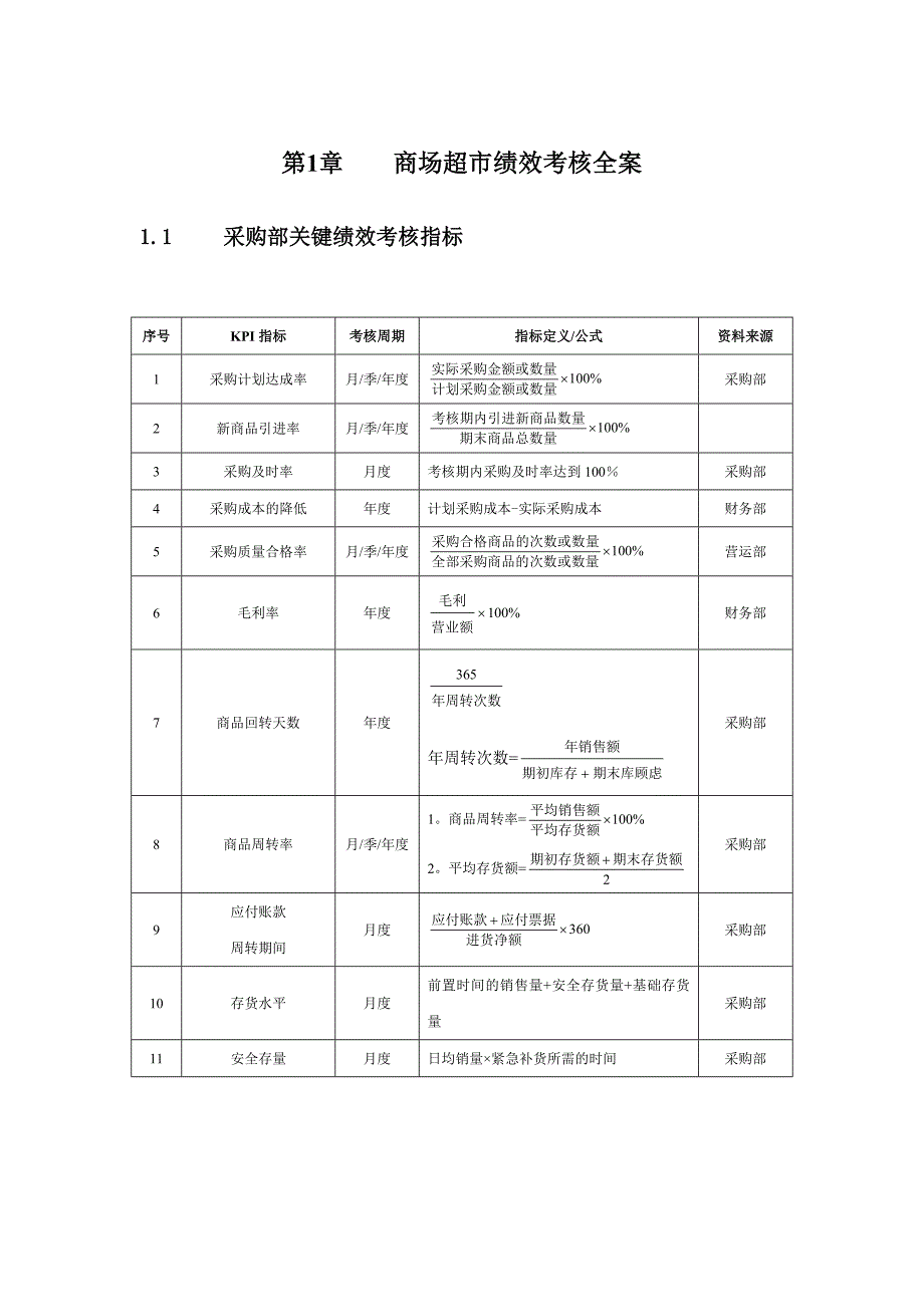 商场超市绩效考核方案.doc_第1页