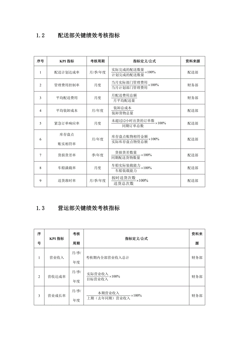 商场超市绩效考核方案.doc_第2页