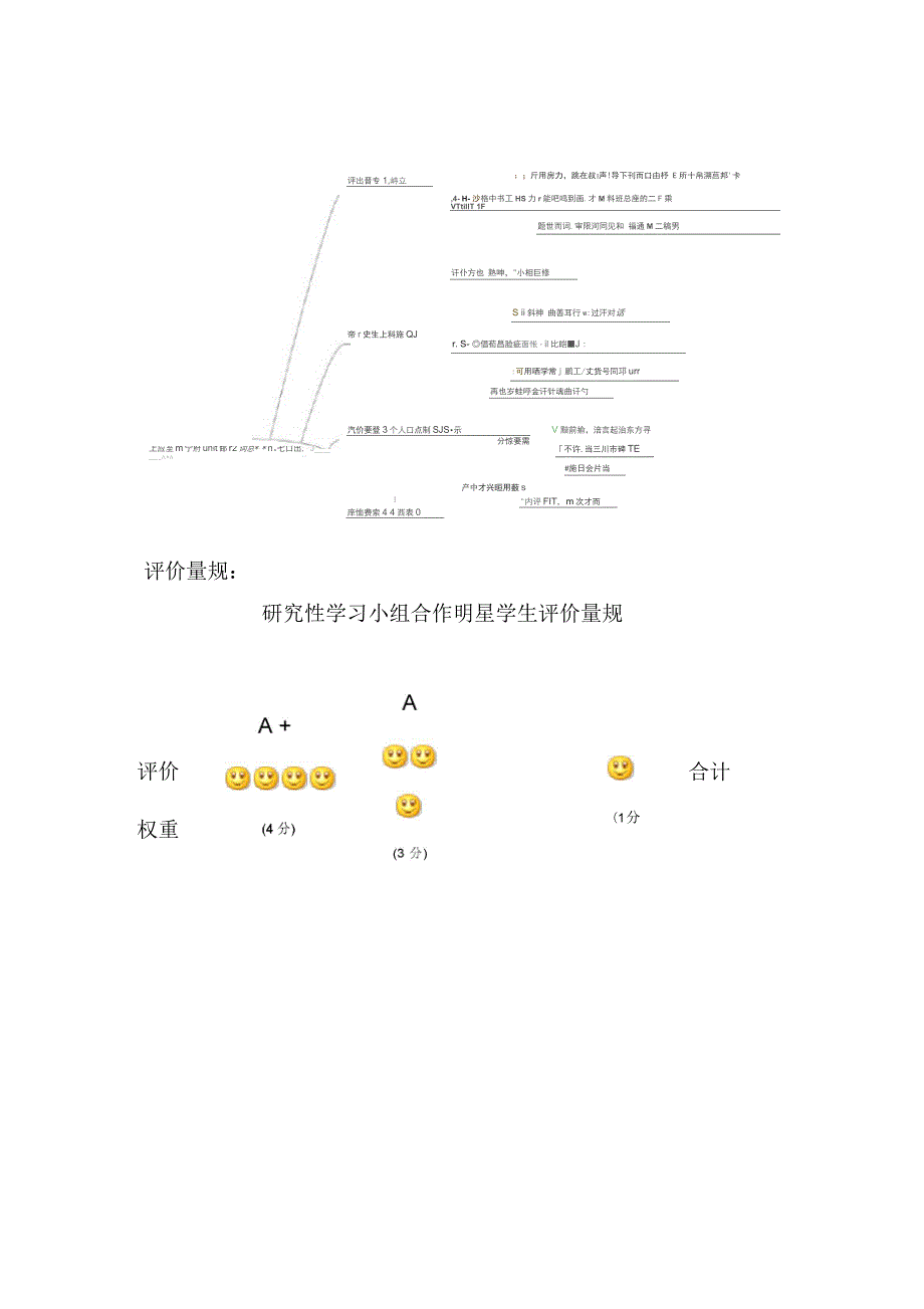初中英语Unit5Whenwasheborn单元评价设计思维导图及评价量规.docx_第2页