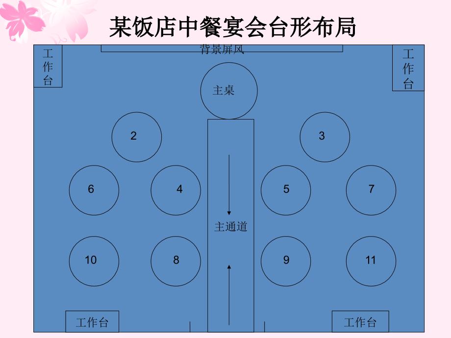 中餐宴会摆台PPT课件.ppt_第3页