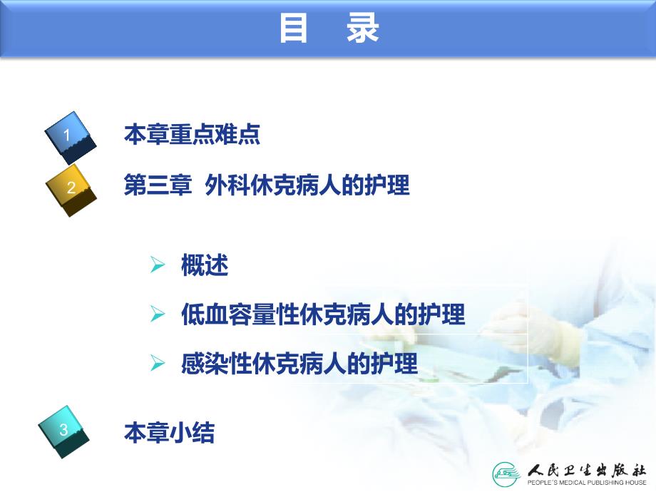 外科休克病人的护理外科护理学.ppt_第3页