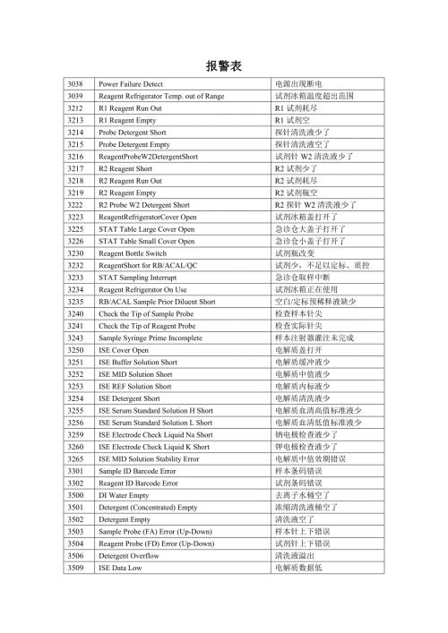 全自动生化分析仪贝克曼au680仪器报警列表中文报警翻译.doc