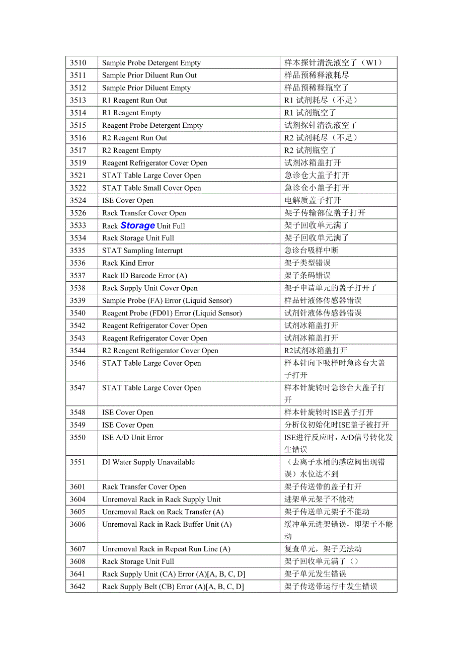 全自动生化分析仪贝克曼au680仪器报警列表中文报警翻译.doc_第2页