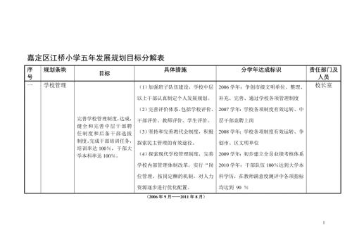 嘉定区江桥小学五年发展规划目标分解表.doc