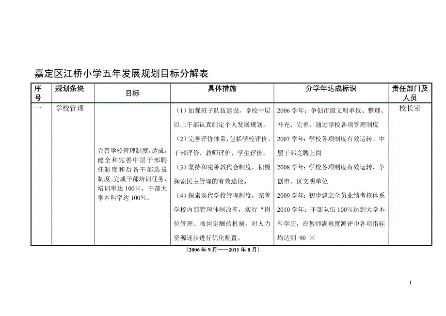 嘉定区江桥小学五年发展规划目标分解表.doc_第1页
