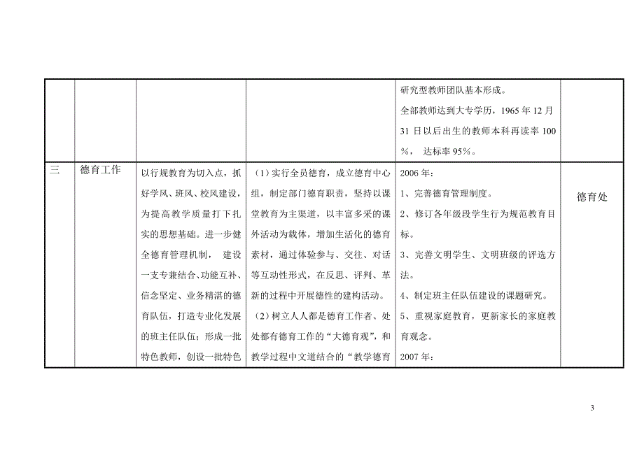 嘉定区江桥小学五年发展规划目标分解表.doc_第3页