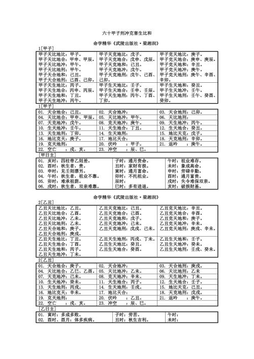 六十甲子刑冲克害生比和.doc