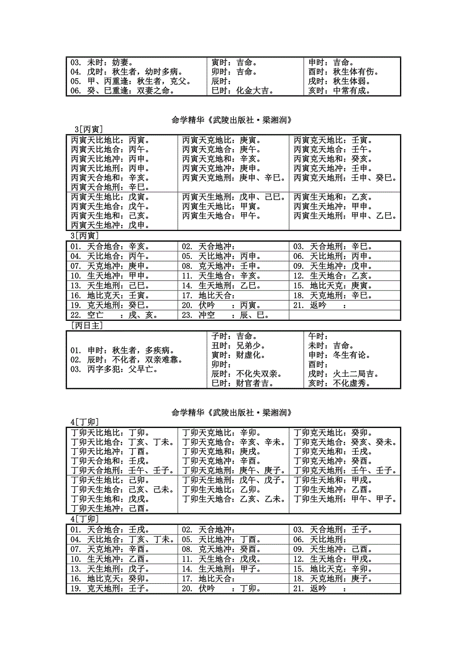 六十甲子刑冲克害生比和.doc_第2页