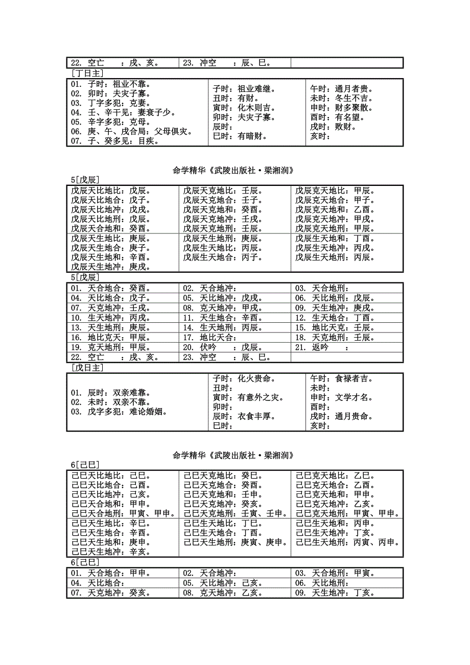 六十甲子刑冲克害生比和.doc_第3页