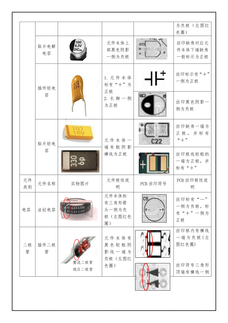 元件及PCB丝印极性认识.doc_第3页