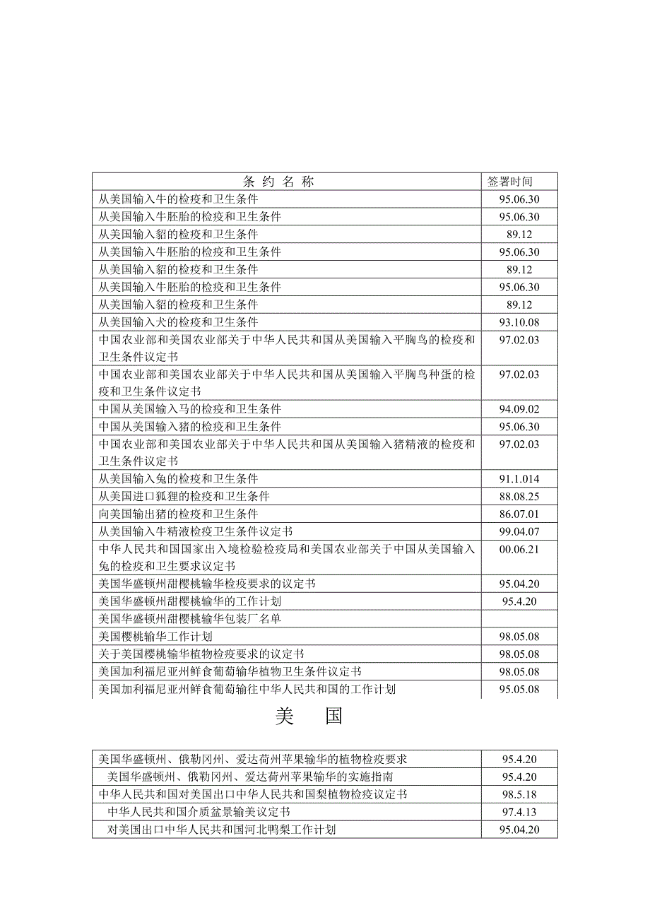 中华人民共和国政府与外国政府间有关动植物检疫双边议定书.doc_第2页