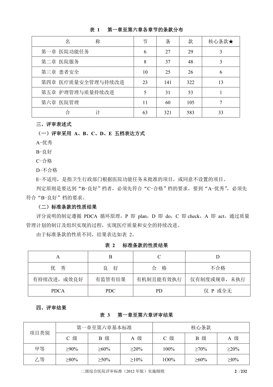 二级综合医院评审标准实施细则.doc_第2页