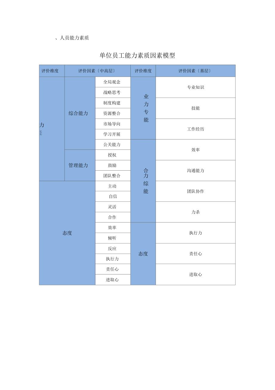 人岗相适度匹配度评价说明.docx_第2页