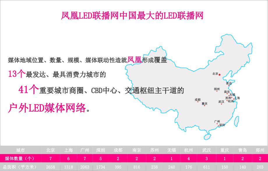 凤凰都市传媒户外LED大屏广告价值研究报告.ppt_第2页